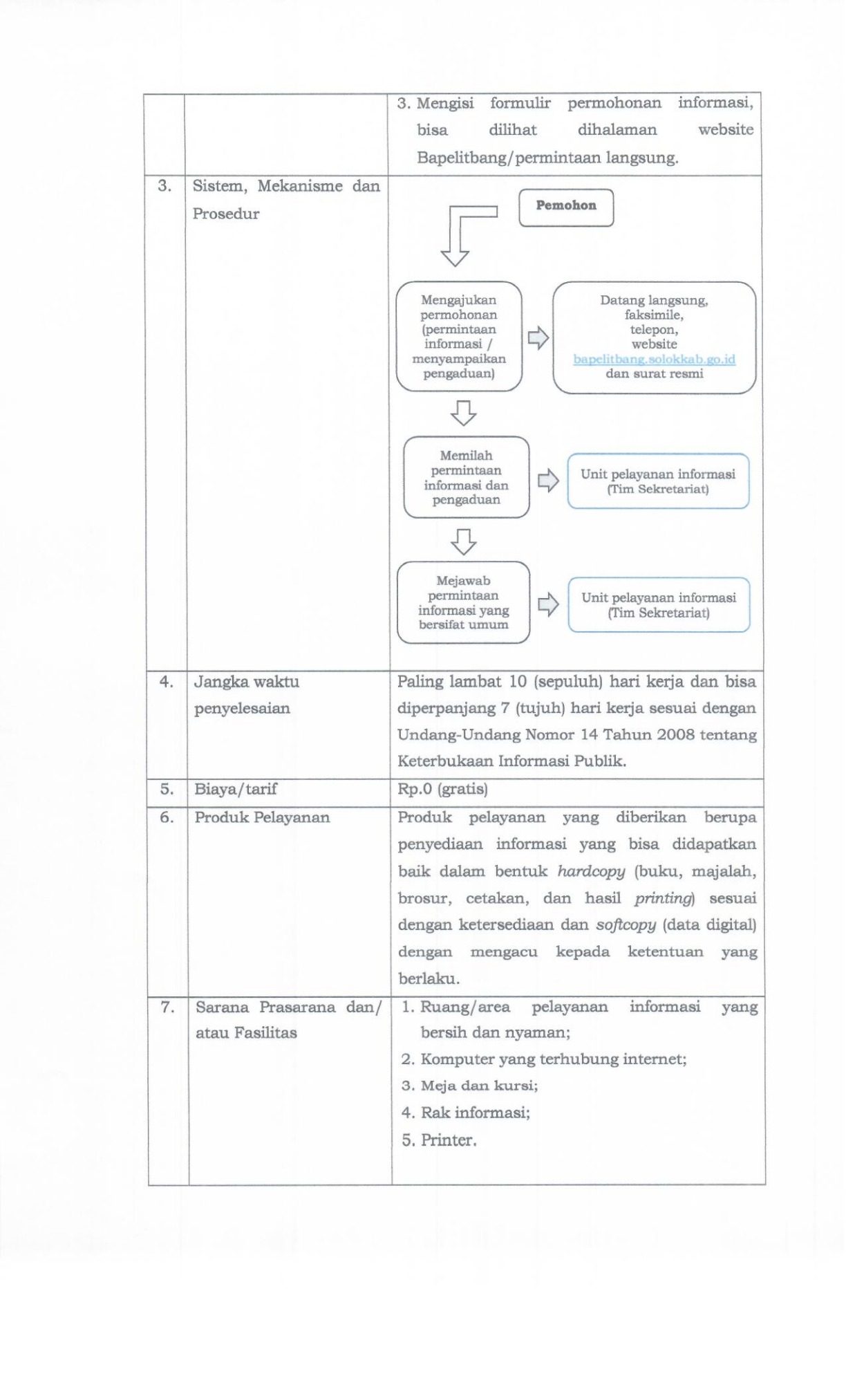 Standar-Pelayanan-Tahun-2025_10.jpg