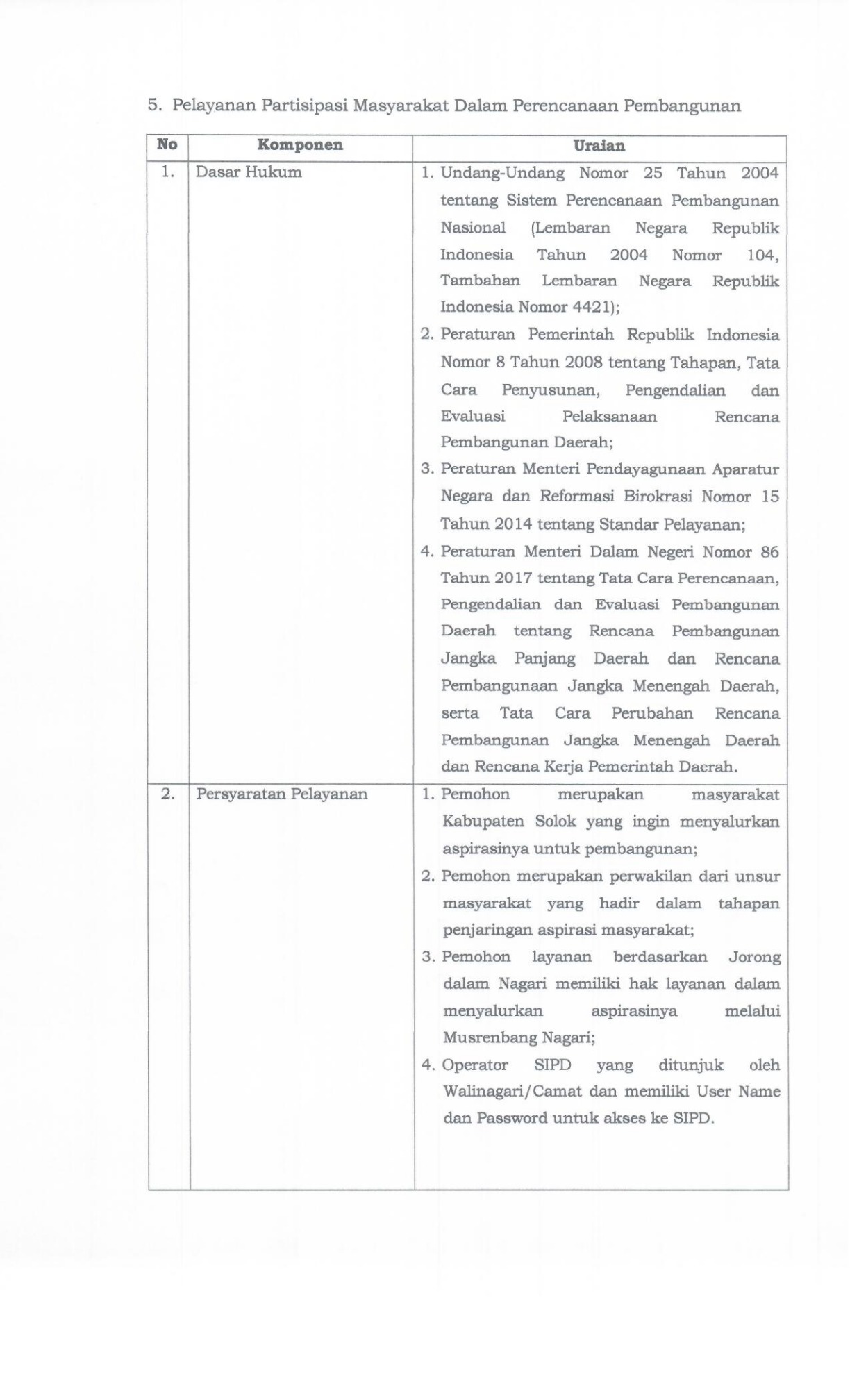 Standar-Pelayanan-Tahun-2025_19.jpg