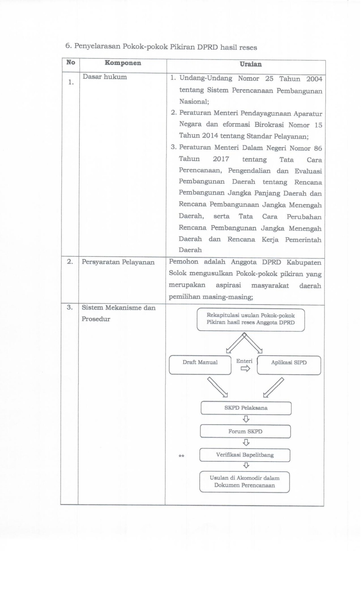 Standar-Pelayanan-Tahun-2025_22.jpg